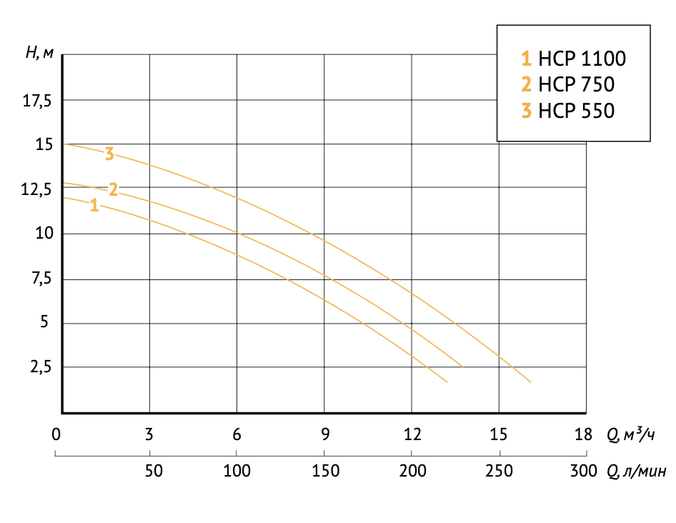 Насос UNIPUMP JET POOL HCP 1100 - 1 Насос UNIPUMP JET POOL HCP 1100 - 1